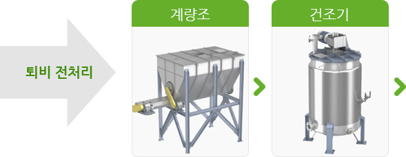 퇴비전처리 : 첫번째 계량조, 두번째 건조기